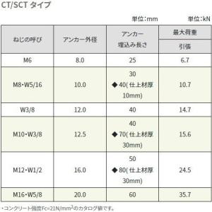 CT-830【ばら売り】シーティーアンカー C...の詳細画像3