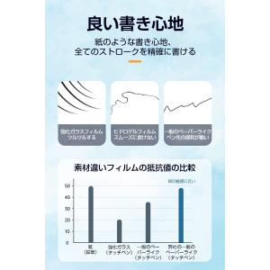 ペーパーライクフィルム 磁気吸着式 着脱式 i...の詳細画像5