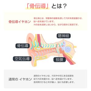 骨伝導イヤホン TWS 完全ワイヤレス Blu...の詳細画像4