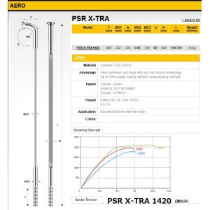 Pillar PSR X-TRA 1420 エア...の商品画像