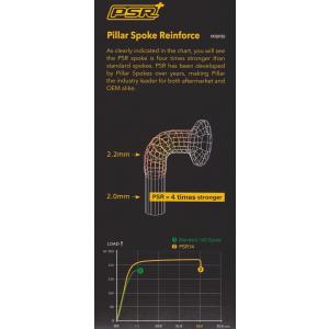 Pillar PSR X-TRA 1420 エ...の詳細画像1