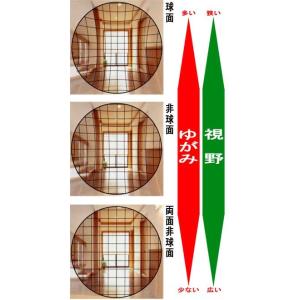 HOYA 非球面1.60 薄型レンズ UVカッ...の詳細画像1