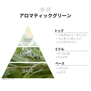 並行輸入品 ニシャネ 香水 お試し 分割販売 ...の詳細画像1