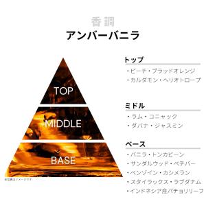 並行輸入品 トムフォード 香水 お試し 分割販...の詳細画像1