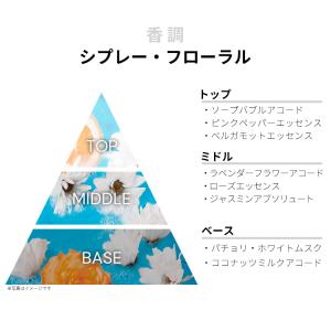 並行輸入品 メゾン マルジェラ 香水 お試し ...の詳細画像1