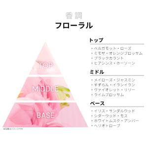 並行輸入品 イヴサンローラン 香水 お試し 分...の詳細画像1