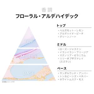 並行輸入品 イヴサンローラン 香水 お試し 分...の詳細画像1