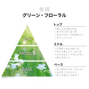 並行輸入品 レブロン 香水 お試し 分割販売 ...の詳細画像1