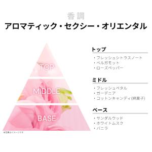 並行輸入品 キャロライナヘレラ 香水 お試し ...の詳細画像1