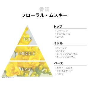 並行輸入品 キャロライナヘレラ 香水 お試し ...の詳細画像1