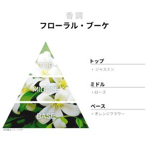 並行輸入品 香水 お試し 分割販売 レディース...の詳細画像1