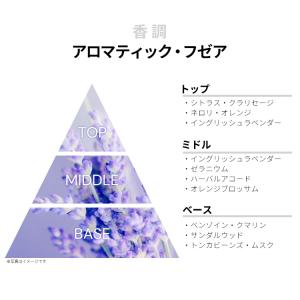 並行輸入品 ヤードレー ロンドン 香水 お試し...の詳細画像1