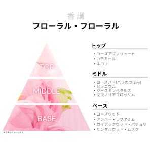 並行輸入品 ヤードレー ロンドン 香水 お試し...の詳細画像1