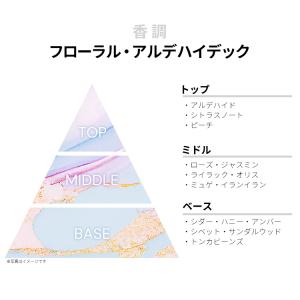 並行輸入品 エスティローダー 香水 お試し 分...の詳細画像1