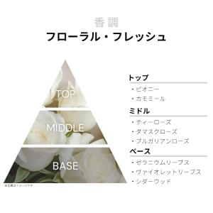 並行輸入品 ワークショップ 香水 お試し 分割...の詳細画像1