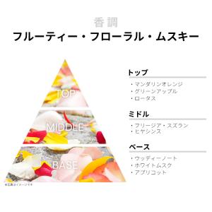 並行輸入品 ワークショップ 香水 お試し 分割...の詳細画像1