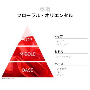 並行輸入品 セルジュ ルタンス 香水 お試し ...の詳細画像1