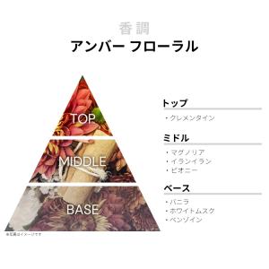 並行輸入品 モンブラン 香水 お試し 分割販売...の詳細画像1
