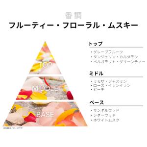 並行輸入品 アランドロン 香水 お試し 分割販...の詳細画像1