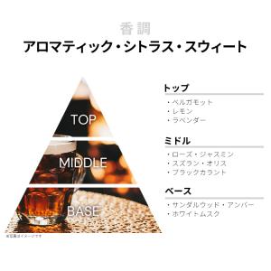 並行輸入品 アル・ハラメイン 香水 お試し 分...の詳細画像1