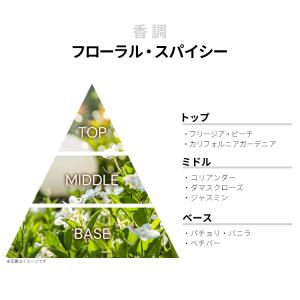 並行輸入品 グッチ 香水 お試し 分割販売 レ...の詳細画像1