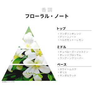 並行輸入品 グッチ 香水 お試し 分割販売 レ...の詳細画像1