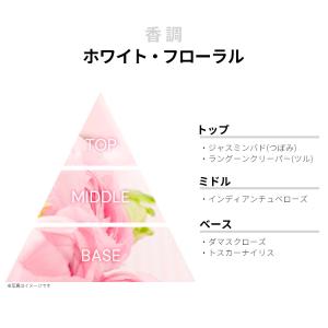 並行輸入品 グッチ 香水 お試し 分割販売 レ...の詳細画像1