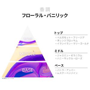並行輸入品 香水 お試し 分割販売 レディース...の詳細画像1