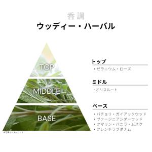 並行輸入品 アリサアシュレイ 香水 お試し 分...の詳細画像1
