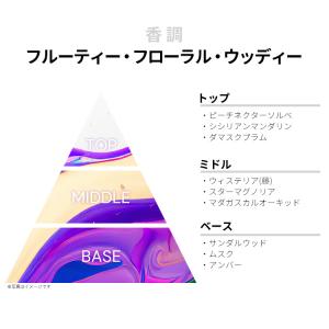 並行輸入品 エリザベスアーデン 香水 お試し ...の詳細画像1
