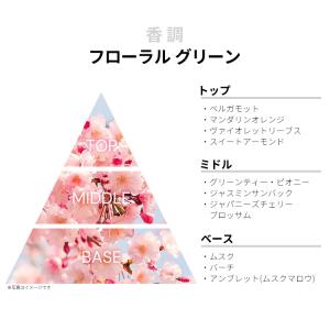 並行輸入品 エリザベスアーデン 香水 お試し ...の詳細画像1