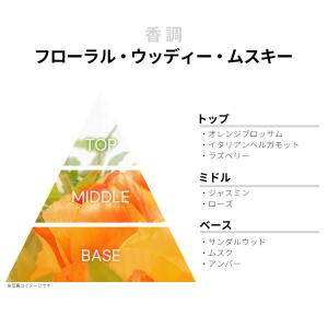 並行輸入品 エリザベスアーデン 香水 お試し ...の詳細画像1