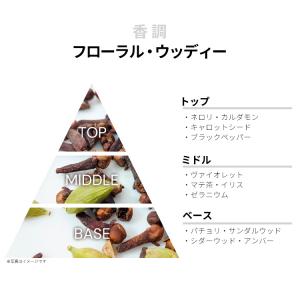 並行輸入品 香水 お試し 分割販売 メンズ プ...の詳細画像1