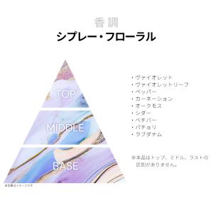 並行輸入品 香水 お試し 分割販売 レディース...の詳細画像1