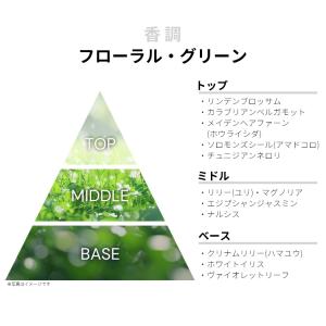 並行輸入品 ケイト スペード ニューヨーク 香...の詳細画像1