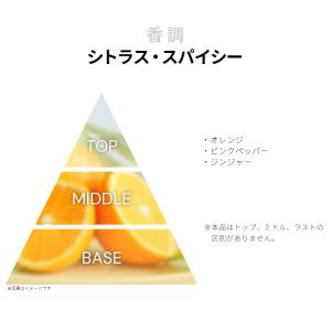 並行輸入品 ケイト スペード ニューヨーク 香...の詳細画像1