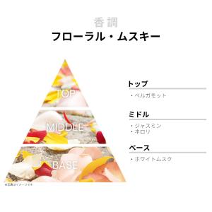 並行輸入品 香水 お試し 分割販売 レディース...の詳細画像1