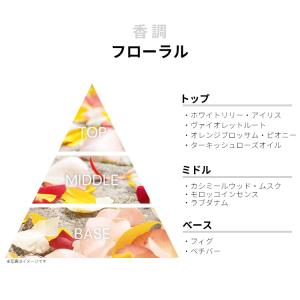 並行輸入品 香水 お試し 分割販売 レディース...の詳細画像1