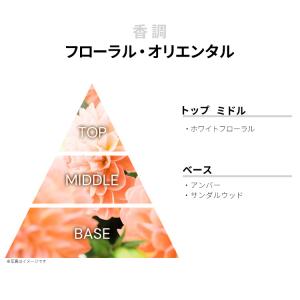 並行輸入品 香水 お試し 分割販売 レディース...の詳細画像1