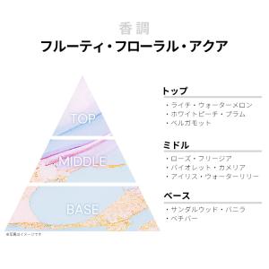 並行輸入品 ラウラビアジョッティ 香水 お試し...の詳細画像1