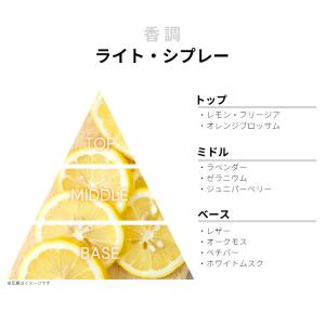 並行輸入品 パルロックス 香水 お試し 分割販...の詳細画像1