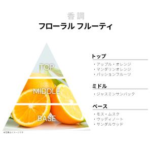 並行輸入品 アガタ ルイス デ ラ プラダ 香...の詳細画像1
