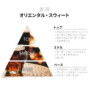 並行輸入品 香水 お試し 分割販売 レディース...の詳細画像1
