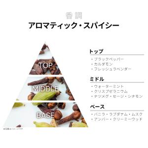 並行輸入品 ペリーエリス 香水 お試し 分割販...の詳細画像1