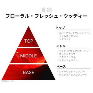 並行輸入品 ペリーエリス 香水 お試し 分割販...の詳細画像1