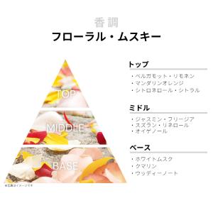 並行輸入品 ユリリック デ バレン 香水 お試...の詳細画像1
