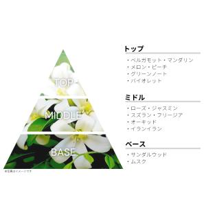 並行輸入品 エリザベステイラー 香水 お試し ...の詳細画像1