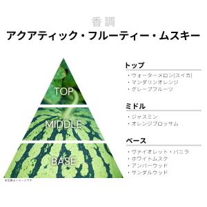 並行輸入品 クレージュ 香水 お試し 分割販売...の詳細画像1
