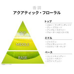並行輸入品 ケネスコール 香水 お試し 分割販...の詳細画像1