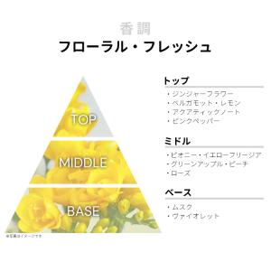 並行輸入品 香水 お試し 分割販売 レディース...の詳細画像1